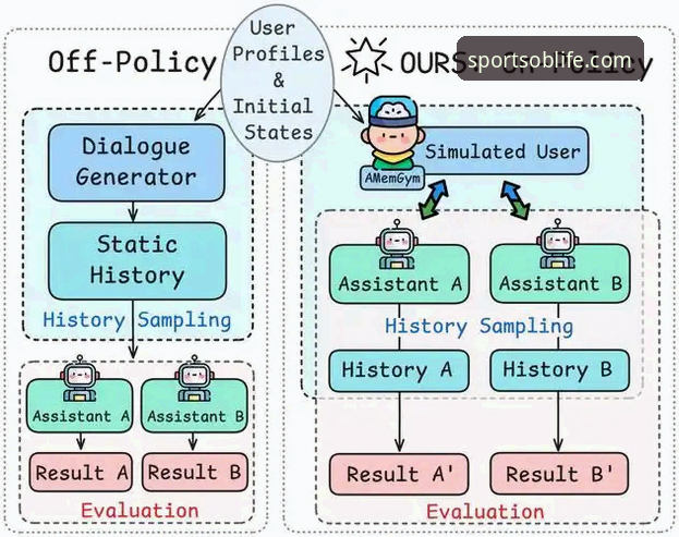OBSPORT体育新闻怎么样 OBSPORT体育新闻怎么样?与同类平台对比,深度解析内容质量与用户体验的区别